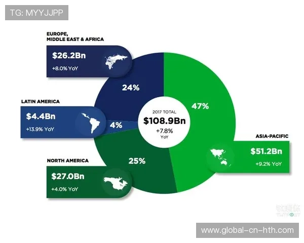 足球经济学视角解读联赛商业价值,转播权分配方案优化讨论 足球经济学视角解读联赛商业价值,转播权分配方案优化讨论